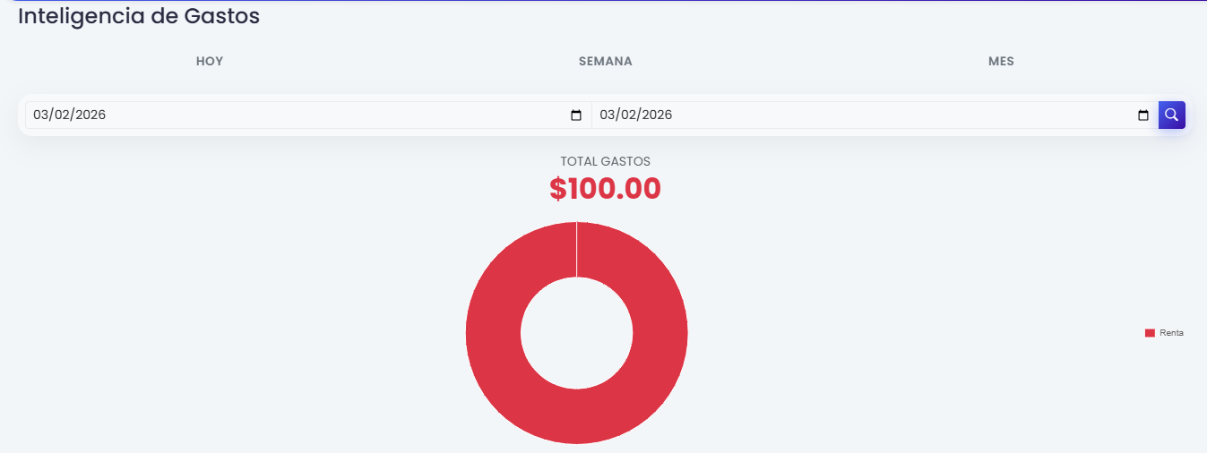 Arqueos de caja: cómo hacerlos bien y qué errores detectan en la operación diaria