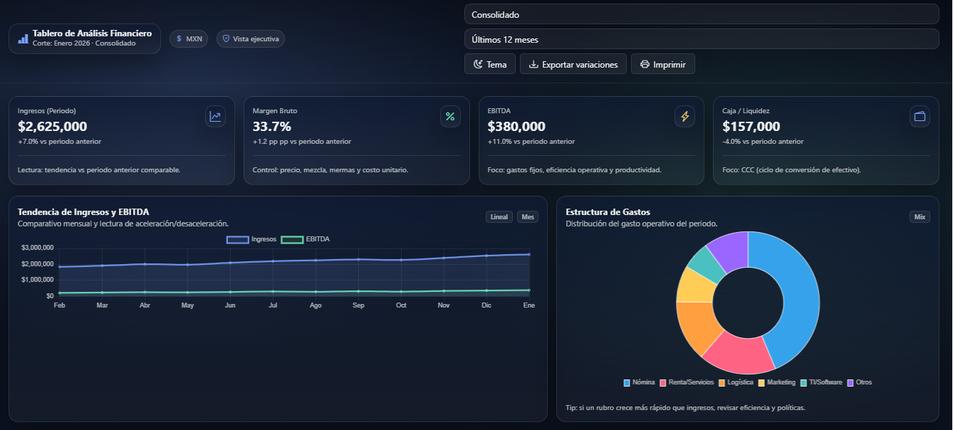 Dashboard de Flujo de Efectivo Jip Solutions