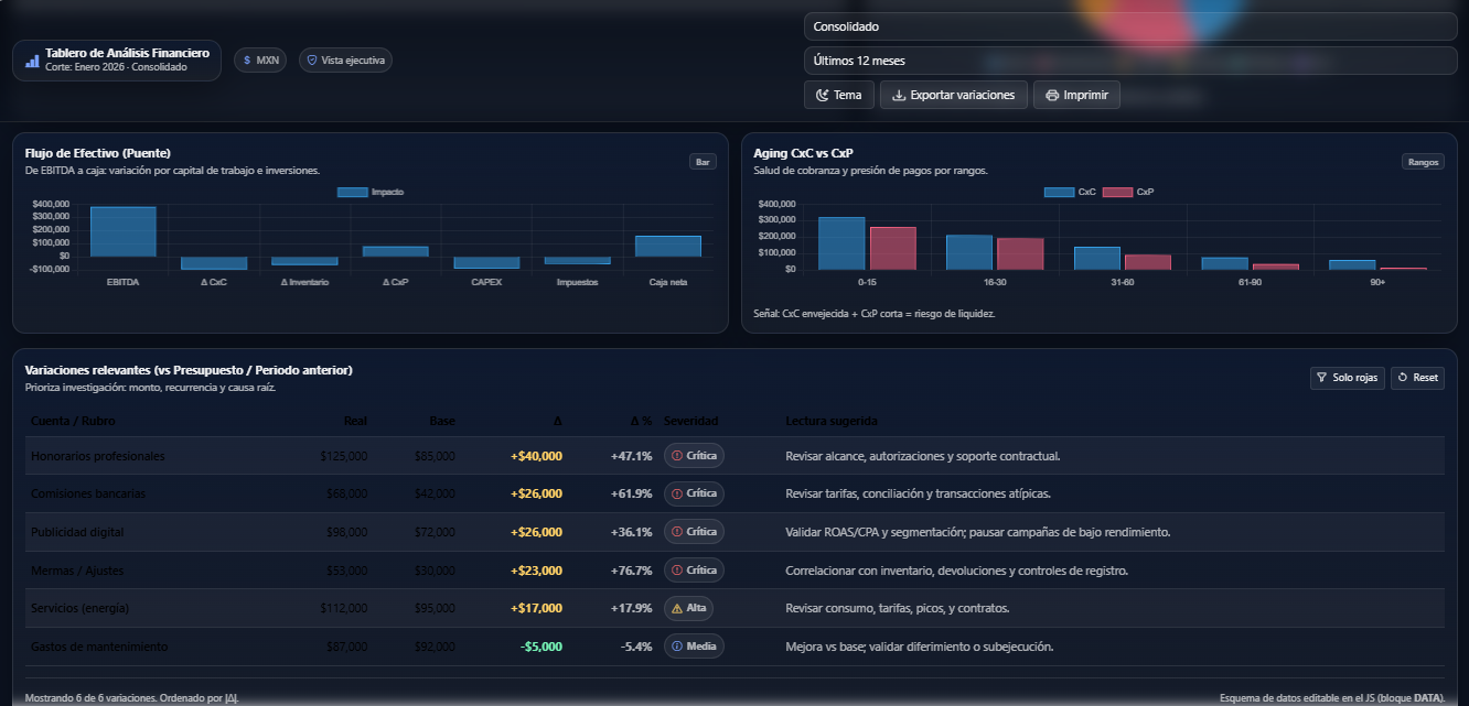Dashboard Comercial y KPIs Jip Solutions